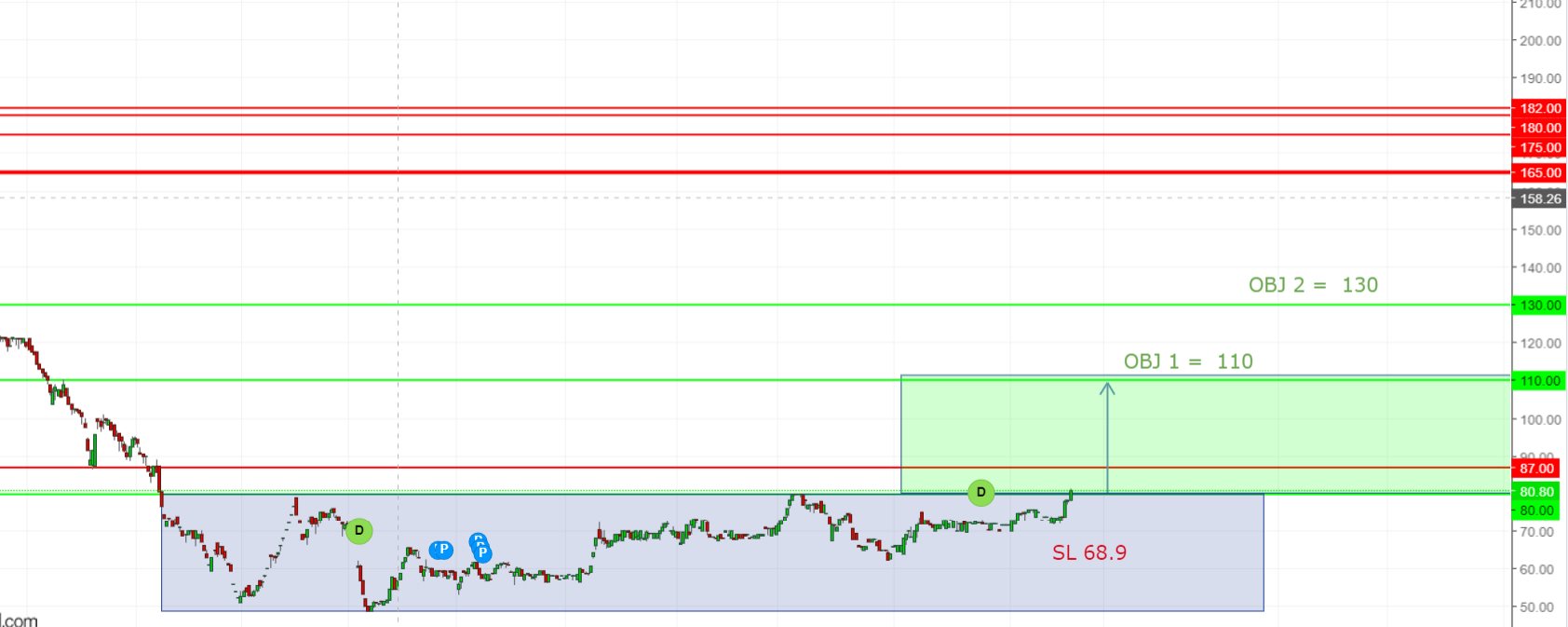 ICF graphe